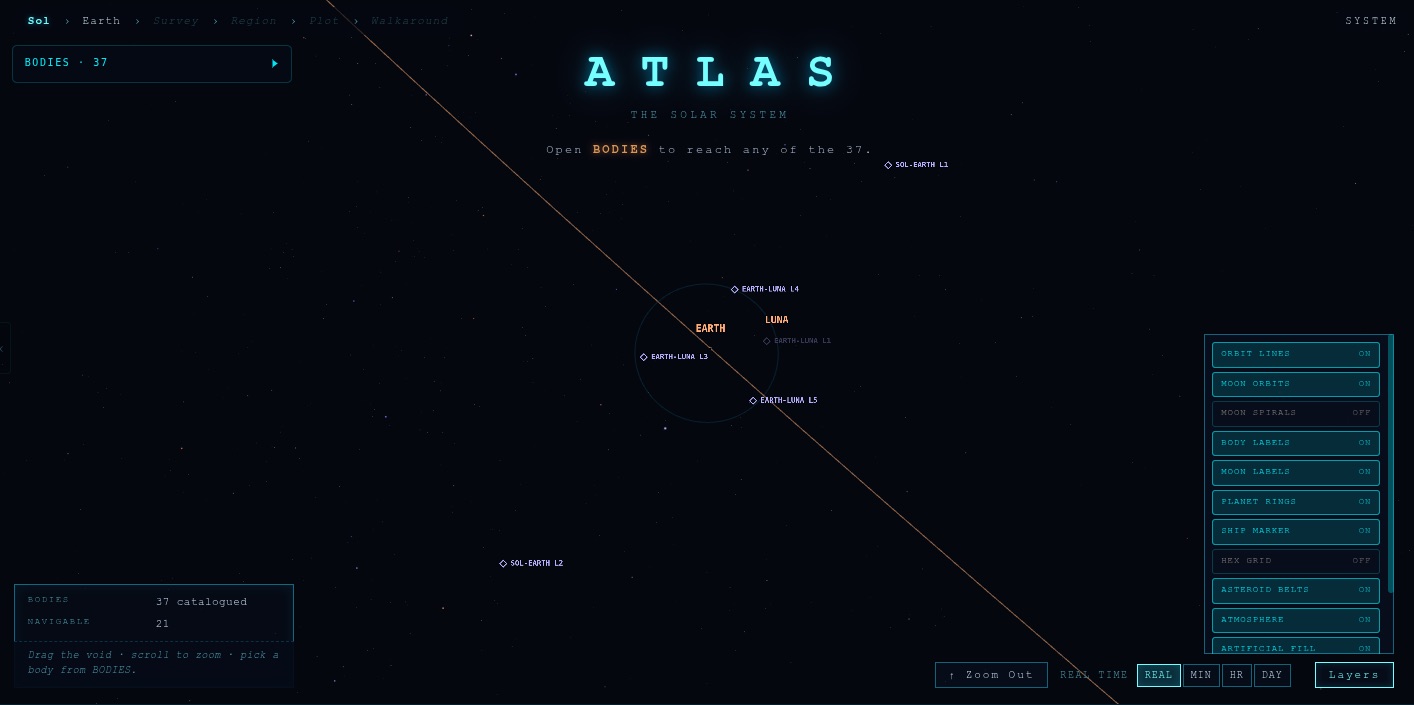 Earth-Luna Lagrange points in the Atlas